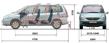 Габариты Citroen C8